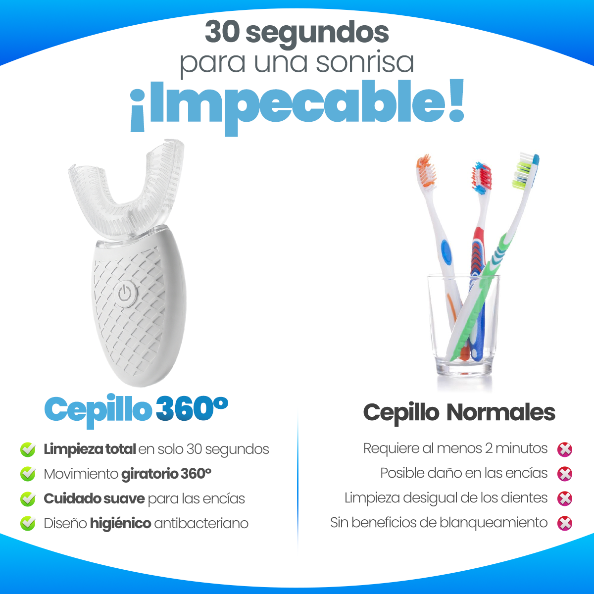 Cepillo Dental Sonic 360° Ultrasónico Blanqueador