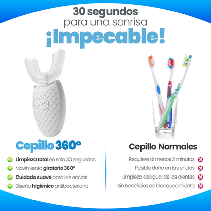 Cepillo Dental Sonic 360° Ultrasónico Blanqueador